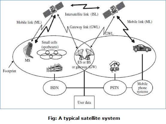 digisat-skill-india